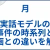 【月】 実話モデルの事件の時系列と映画と実話の違いを解説 サムネ