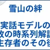 【雪山の絆】実話モデルの事故の時系列解説と生存者のその後 サムネ